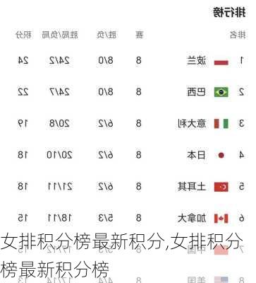 女排积分榜最新积分,女排积分榜最新积分榜