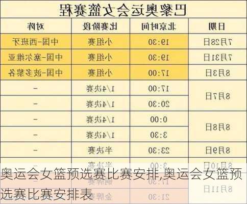 奥运会女篮预选赛比赛安排,奥运会女篮预选赛比赛安排表
