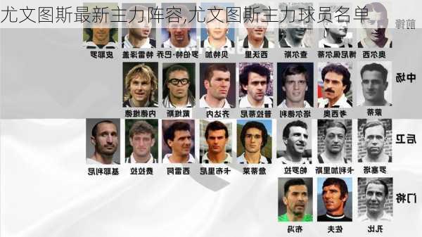尤文图斯最新主力阵容,尤文图斯主力球员名单