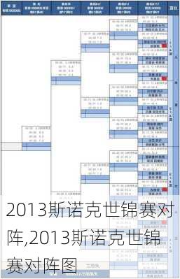2013斯诺克世锦赛对阵,2013斯诺克世锦赛对阵图