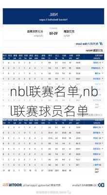 nbl联赛名单,nbl联赛球员名单