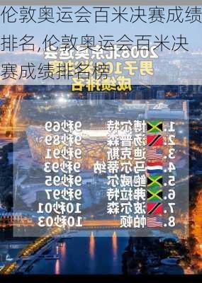 伦敦奥运会百米决赛成绩排名,伦敦奥运会百米决赛成绩排名榜