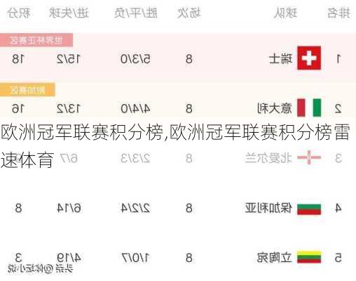 欧洲冠军联赛积分榜,欧洲冠军联赛积分榜雷速体育