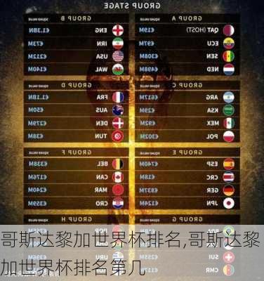 哥斯达黎加世界杯排名,哥斯达黎加世界杯排名第几