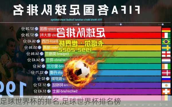 足球世界杯的排名,足球世界杯排名榜