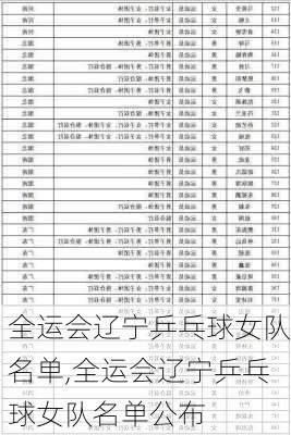 全运会辽宁乒乓球女队名单,全运会辽宁乒乓球女队名单公布