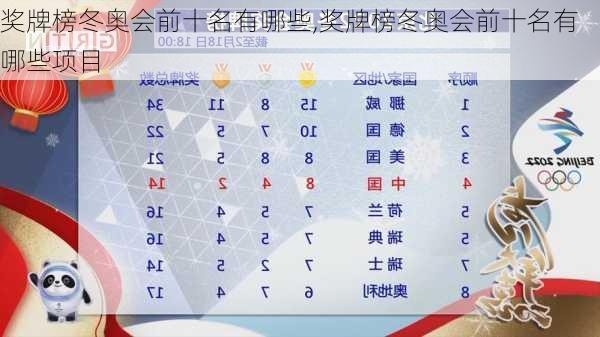 奖牌榜冬奥会前十名有哪些,奖牌榜冬奥会前十名有哪些项目