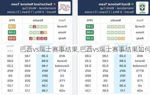巴西vs瑞士赛事结果,巴西vs瑞士赛事结果如何