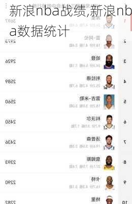 新浪nba战绩,新浪nba数据统计