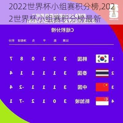 2022世界杯小组赛积分榜,2022世界杯小组赛积分榜最新