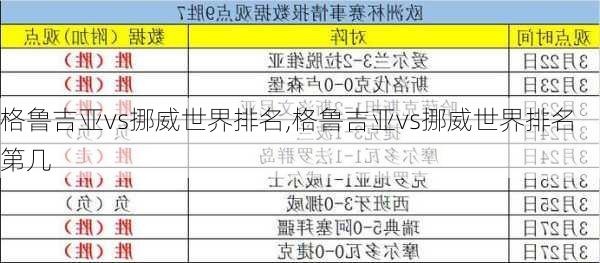 格鲁吉亚vs挪威世界排名,格鲁吉亚vs挪威世界排名第几