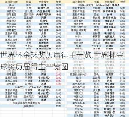 世界杯金球奖历届得主一览,世界杯金球奖历届得主一览图