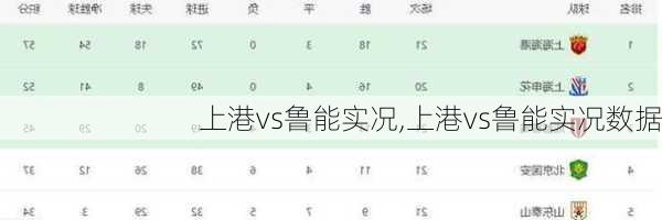 上港vs鲁能实况,上港vs鲁能实况数据
