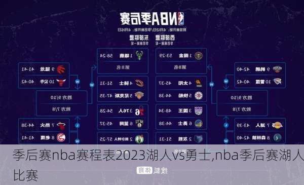季后赛nba赛程表2023湖人vs勇士,nba季后赛湖人比赛