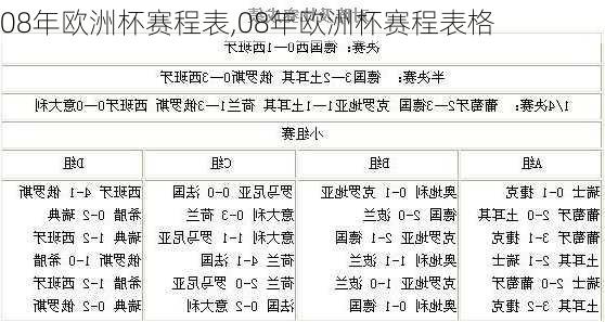 08年欧洲杯赛程表,08年欧洲杯赛程表格