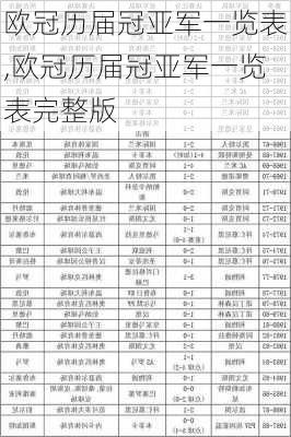欧冠历届冠亚军一览表,欧冠历届冠亚军一览表完整版
