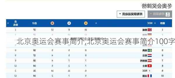 北京奥运会赛事简介,北京奥运会赛事简介100字