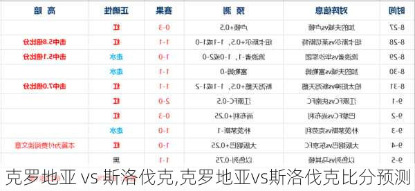 克罗地亚 vs 斯洛伐克,克罗地亚vs斯洛伐克比分预测