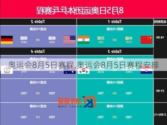 奥运会8月5日赛程,奥运会8月5日赛程安排