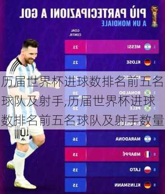 历届世界杯进球数排名前五名球队及射手,历届世界杯进球数排名前五名球队及射手数量