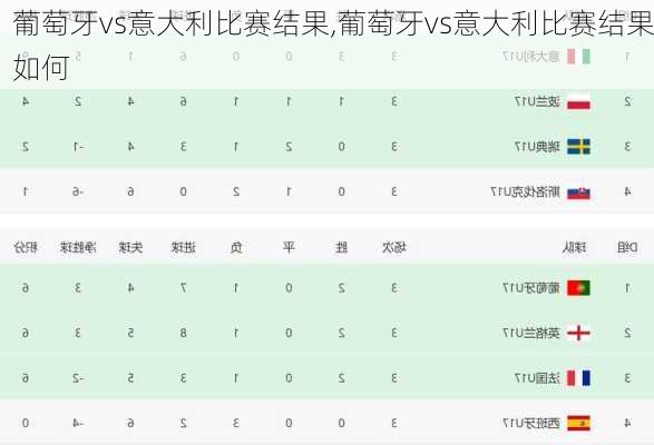 葡萄牙vs意大利比赛结果,葡萄牙vs意大利比赛结果如何