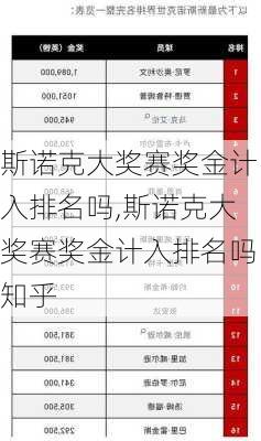 斯诺克大奖赛奖金计入排名吗,斯诺克大奖赛奖金计入排名吗知乎
