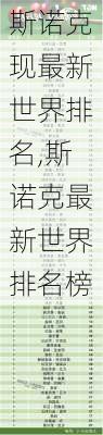 斯诺克现最新世界排名,斯诺克最新世界排名榜