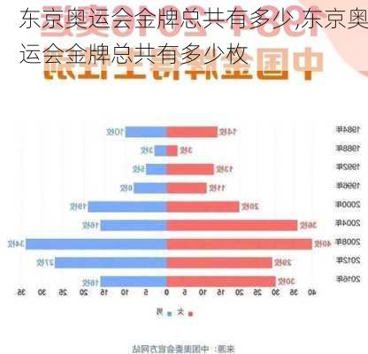 东京奥运会金牌总共有多少,东京奥运会金牌总共有多少枚