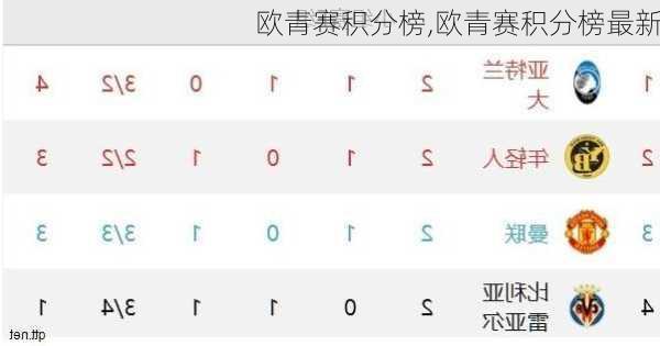 欧青赛积分榜,欧青赛积分榜最新