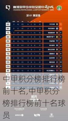 中甲积分榜排行榜前十名,中甲积分榜排行榜前十名球员