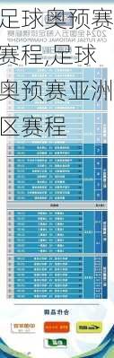 足球奥预赛赛程,足球奥预赛亚洲区赛程