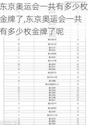 东京奥运会一共有多少枚金牌了,东京奥运会一共有多少枚金牌了呢