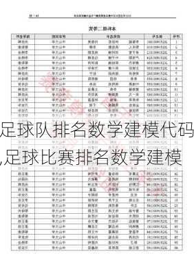 足球队排名数学建模代码,足球比赛排名数学建模