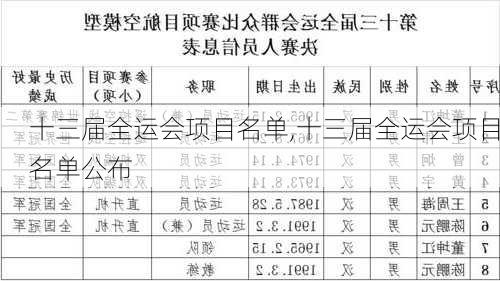 十三届全运会项目名单,十三届全运会项目名单公布