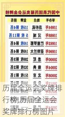 历届全运会奖牌排行榜,历届全运会奖牌排行榜图片