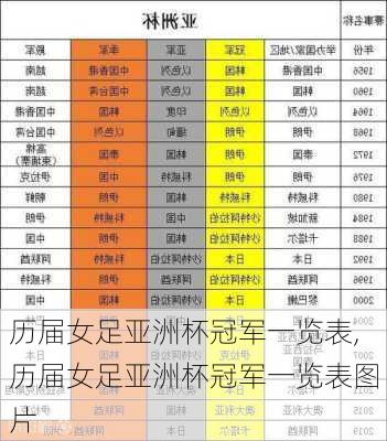 历届女足亚洲杯冠军一览表,历届女足亚洲杯冠军一览表图片