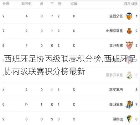 西班牙足协丙级联赛积分榜,西班牙足协丙级联赛积分榜最新