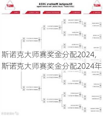 斯诺克大师赛奖金分配2024,斯诺克大师赛奖金分配2024年