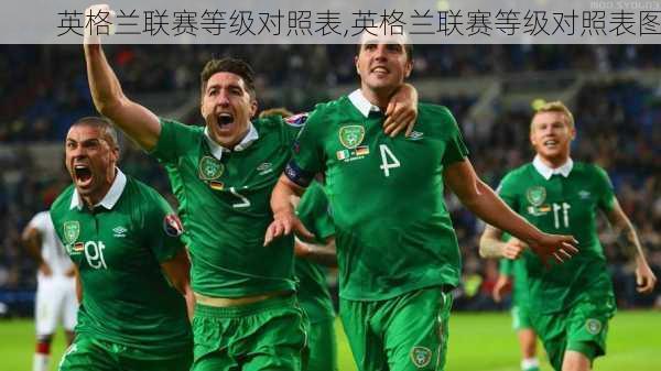 英格兰联赛等级对照表,英格兰联赛等级对照表图