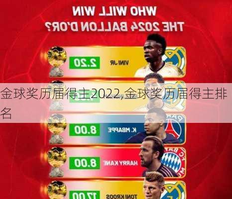 金球奖历届得主2022,金球奖历届得主排名