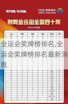 全运会奖牌榜排名,全运会奖牌榜排名最新消息