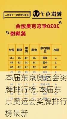 本届东京奥运会奖牌排行榜,本届东京奥运会奖牌排行榜最新