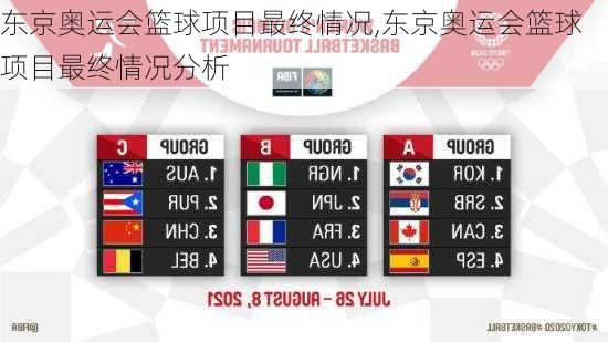 东京奥运会篮球项目最终情况,东京奥运会篮球项目最终情况分析