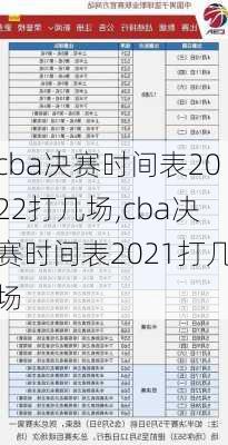 cba决赛时间表2022打几场,cba决赛时间表2021打几场
