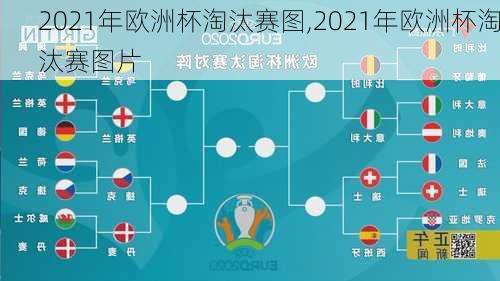 2021年欧洲杯淘汰赛图,2021年欧洲杯淘汰赛图片