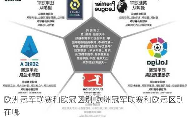 欧洲冠军联赛和欧冠区别,欧洲冠军联赛和欧冠区别在哪