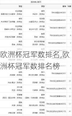 欧洲杯冠军数排名,欧洲杯冠军数排名榜