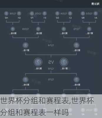 世界杯分组和赛程表,世界杯分组和赛程表一样吗