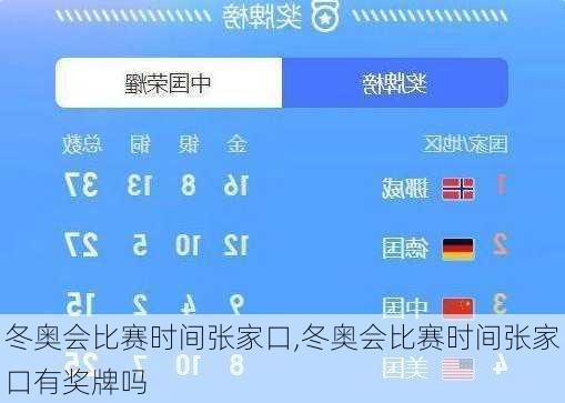 冬奥会比赛时间张家口,冬奥会比赛时间张家口有奖牌吗