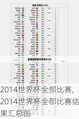 2014世界杯全部比赛,2014世界杯全部比赛结果汇总图